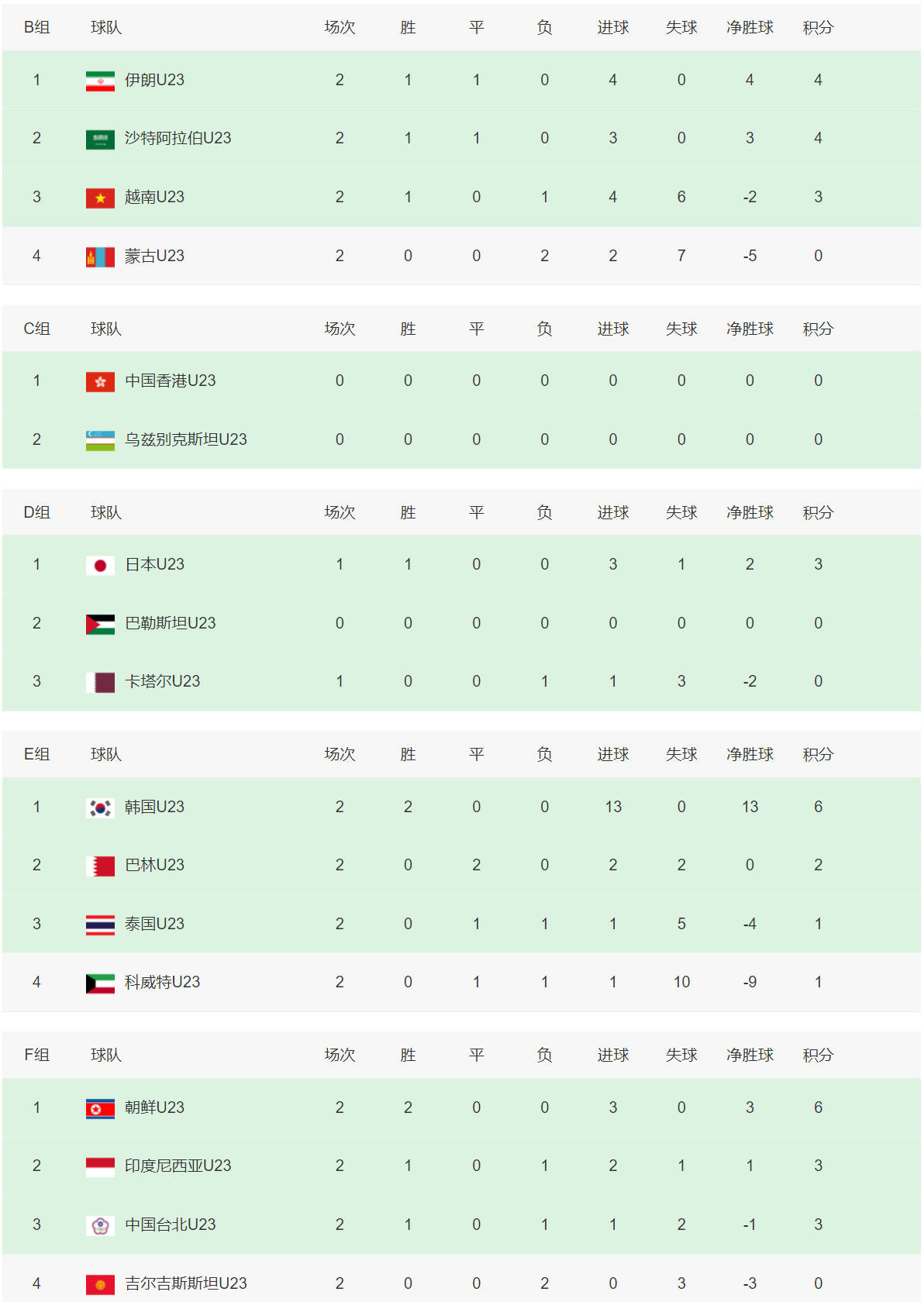 巴萨新星崭露头角，未来或成球队顶梁柱，他们欢迎中国是一的人说明积分发布.